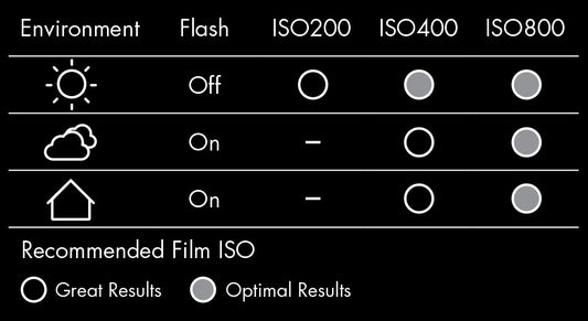 ILFORD Camera Sprite 35-II black